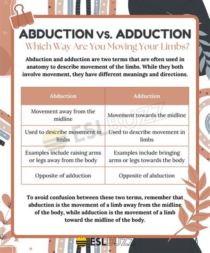 Adduction vs Abduction: Understanding the Differences and Their Importance