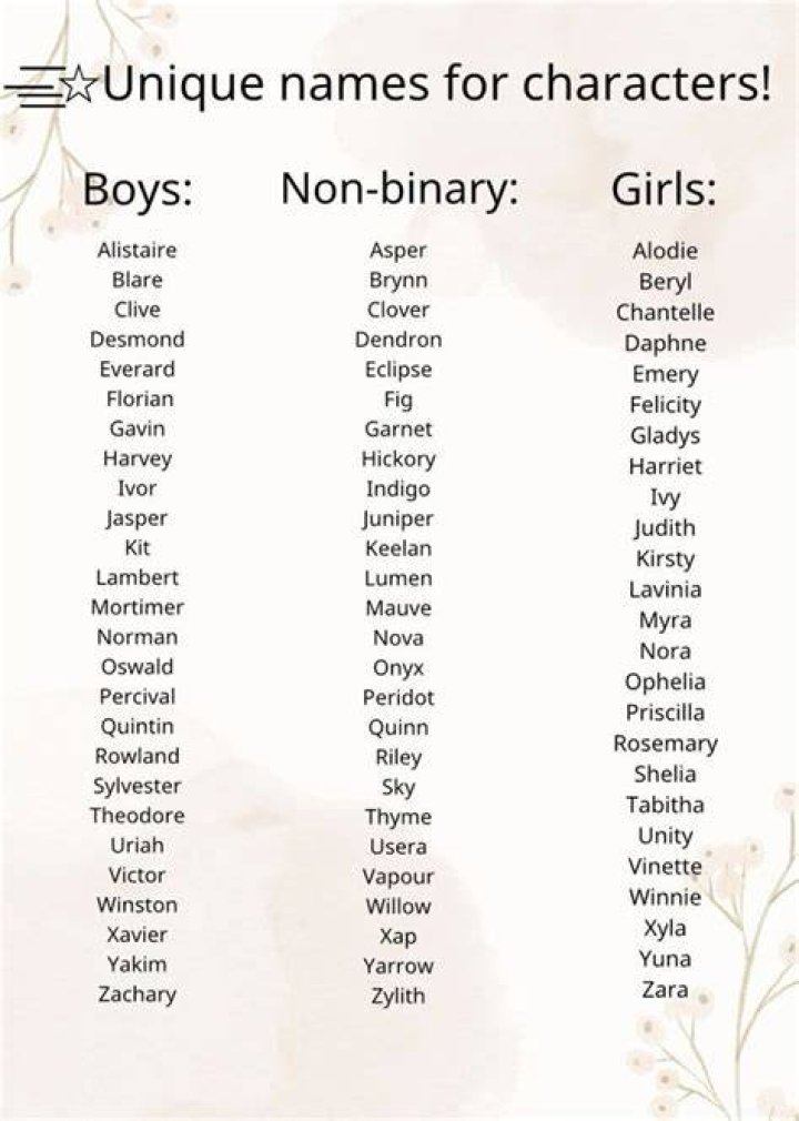 All Theanrio Characters Names: A Comprehensive Guide