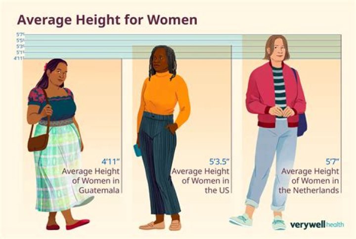 Average American Women Height: A Comprehensive Guide