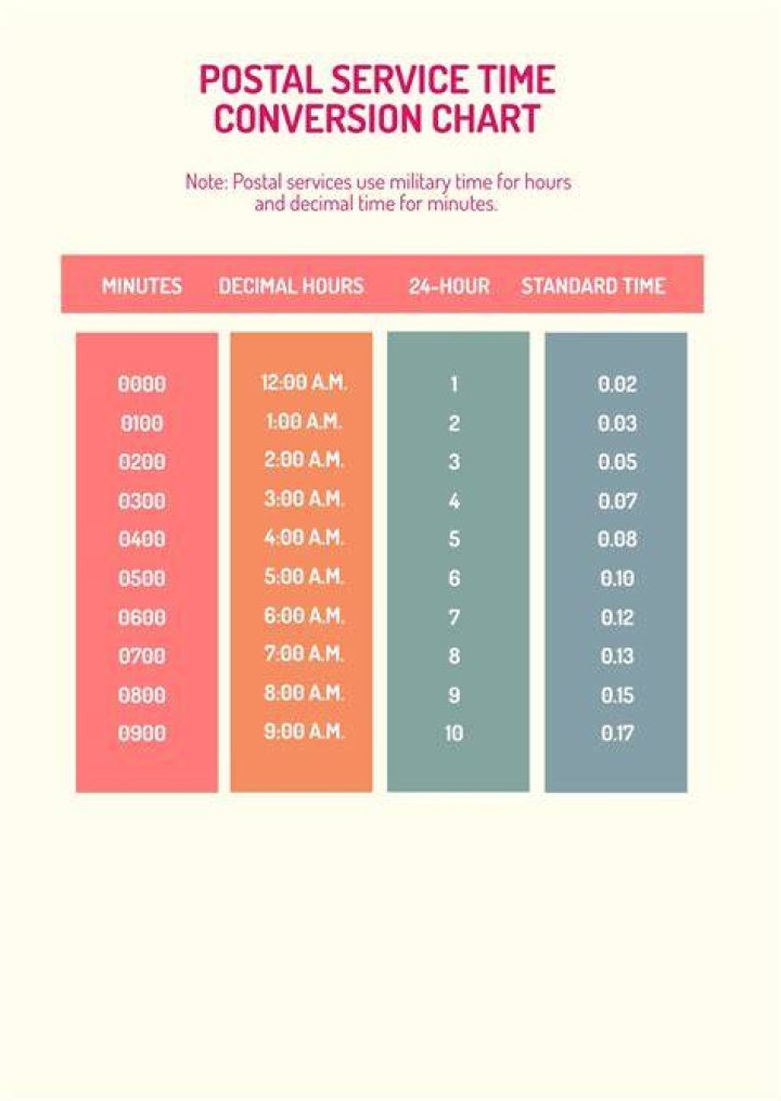 Mastering USPS Timing: A Comprehensive Guide to Understanding Postal Delivery Hours