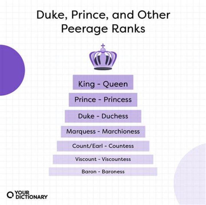 What is the Difference Between a Duke and a Prince? A Comprehensive Guide